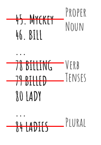 assistant filter words