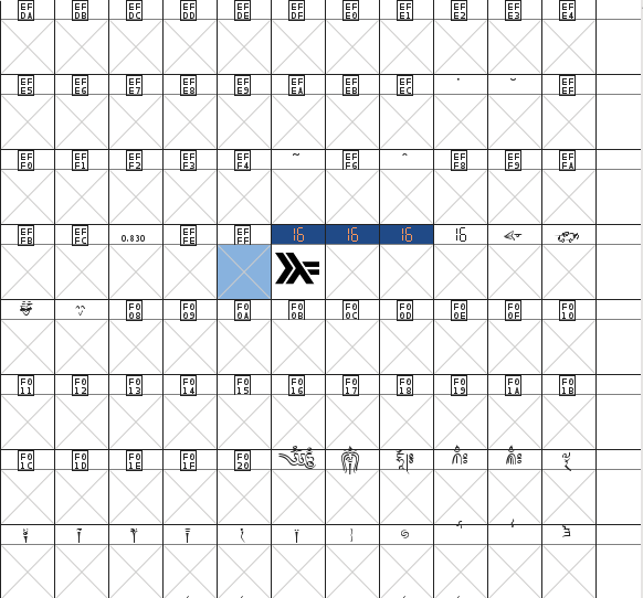 fontforge my font