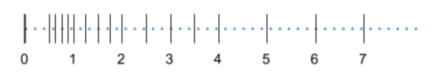 dummy normalized numbers