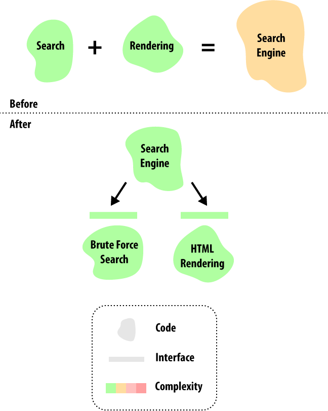 abstractions step 1 2