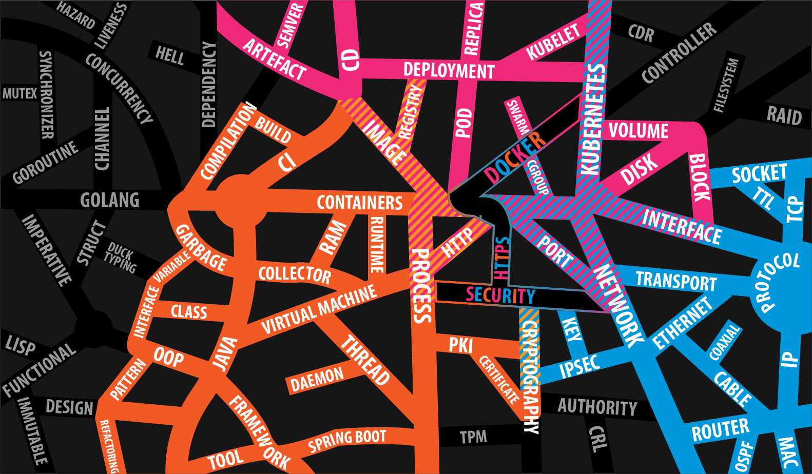 map diversity inclusive x2