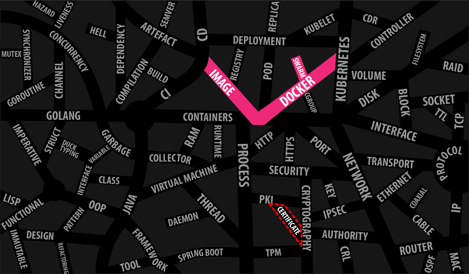 map teleportation x2