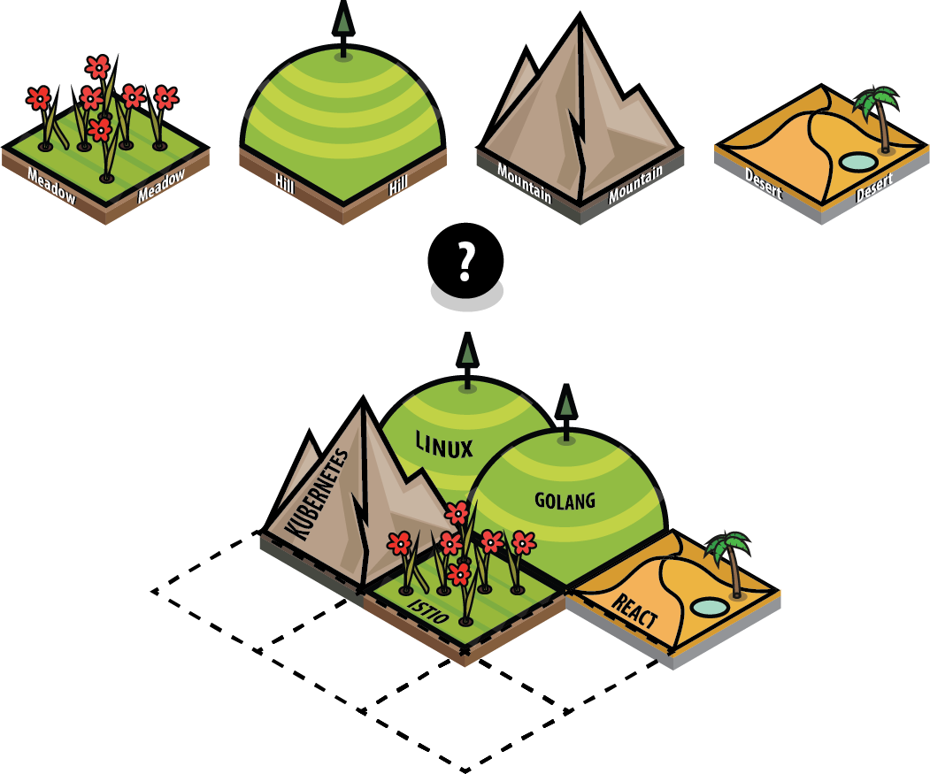 ideal landscape x1