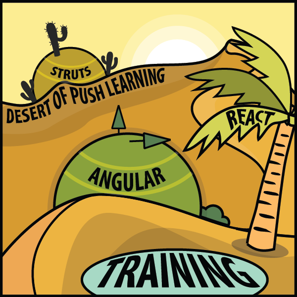 push learning x1