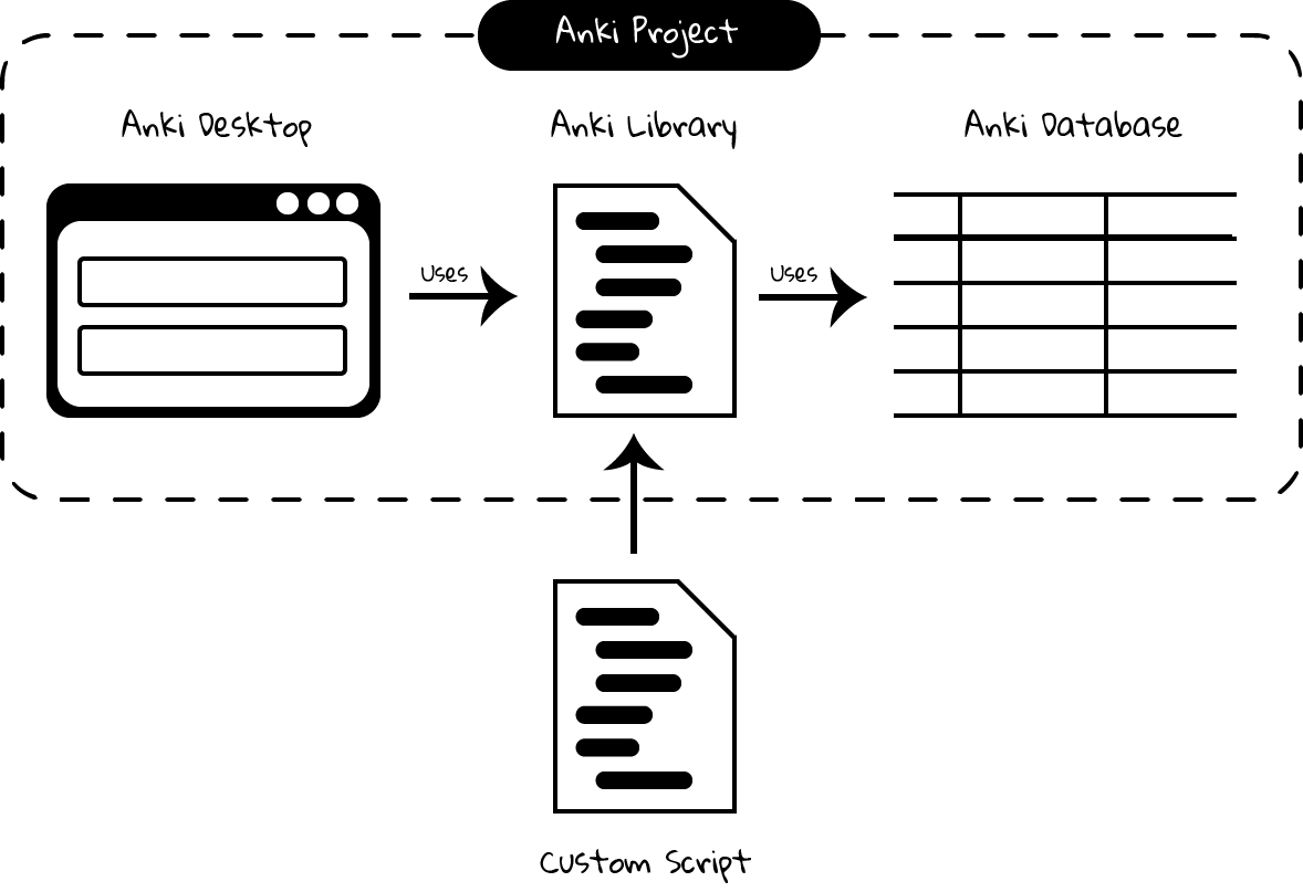 anki scripting