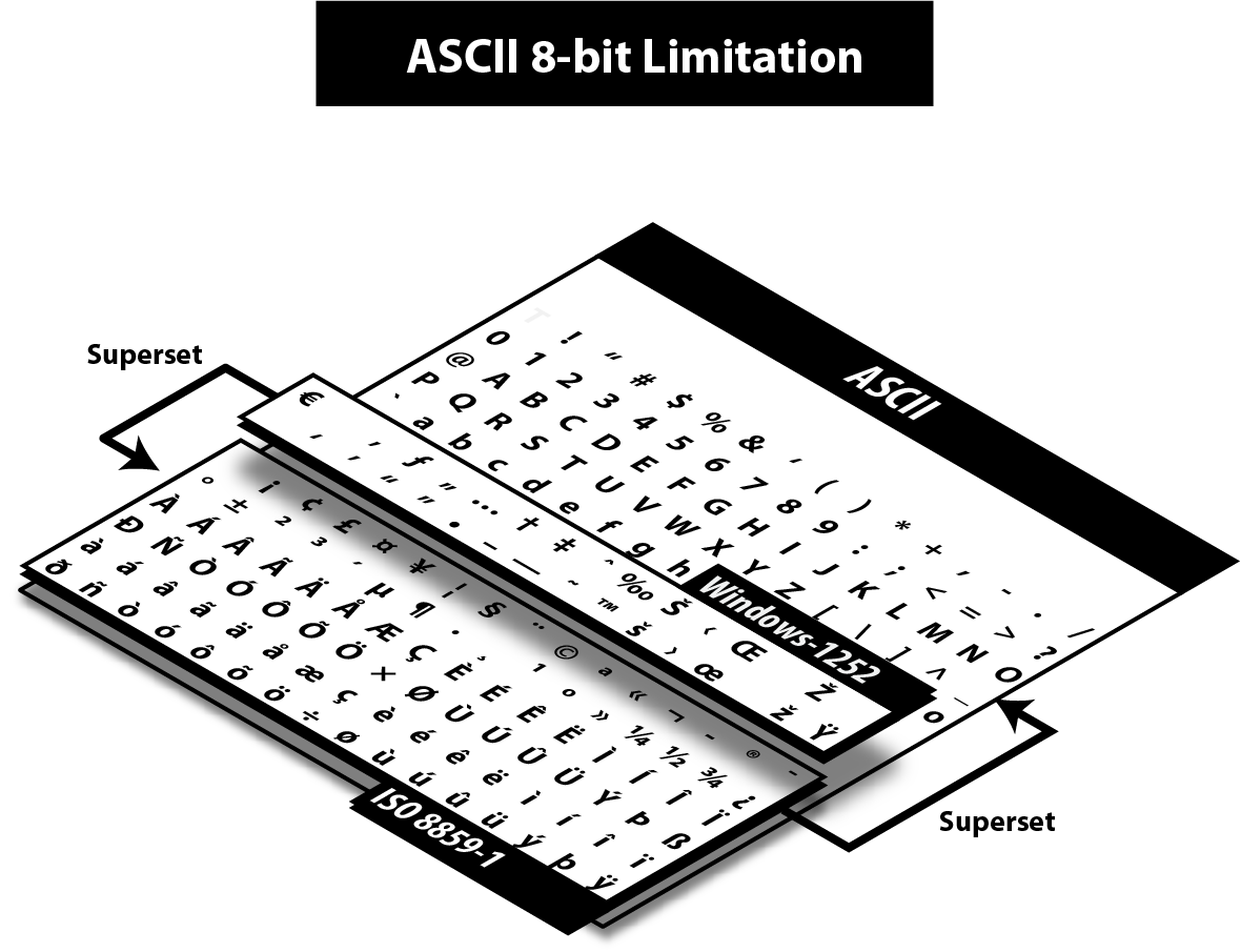 ascii 8bits