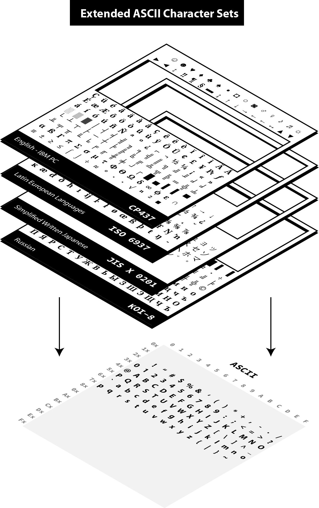 extended ascii