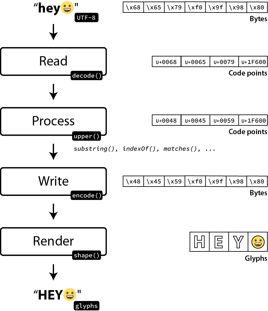 implementation