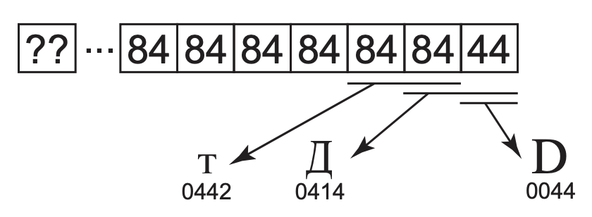 unicode standard figure 2 10