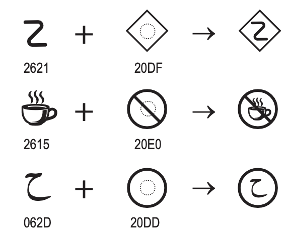 unicode standard figure 2 17