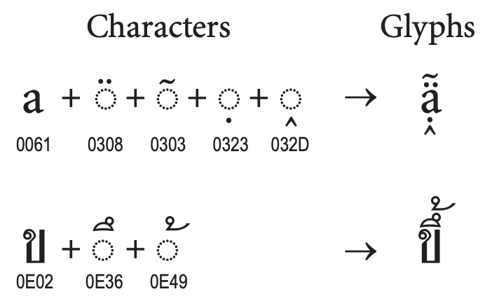unicode standard figure 2 21