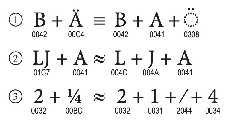 unicode standard figure 2 23