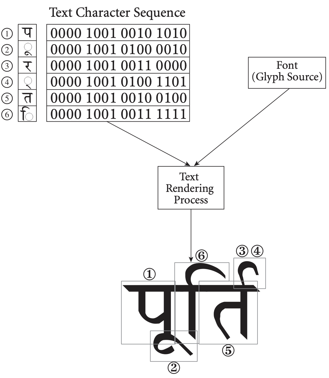 unicode standard figure 2 3